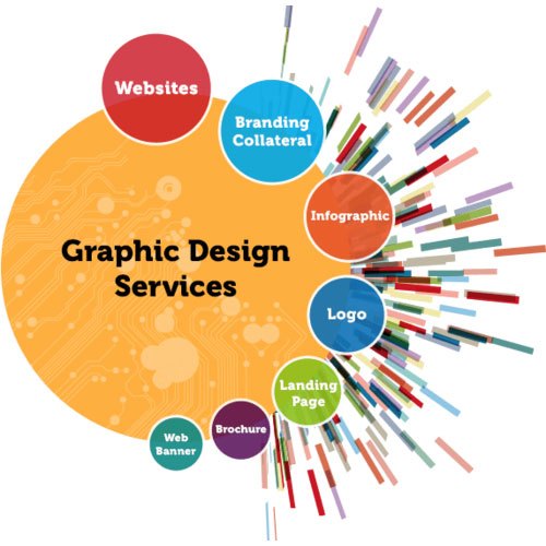 logo design company in chennai